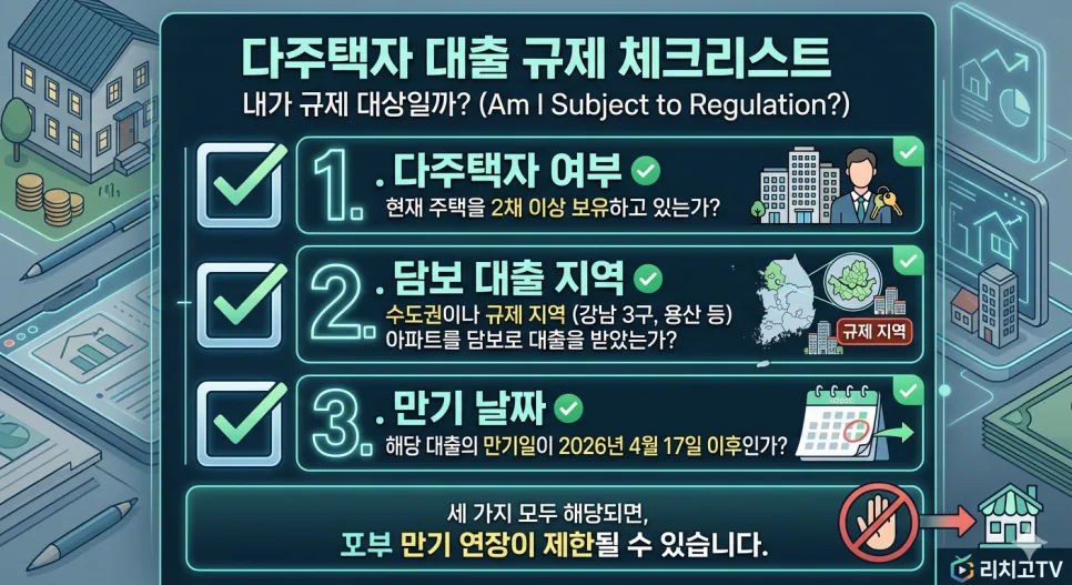 다주택자 대출 규제 2026: 만기 연장 제한 및 양도세 중과 유예 종료 대비 2