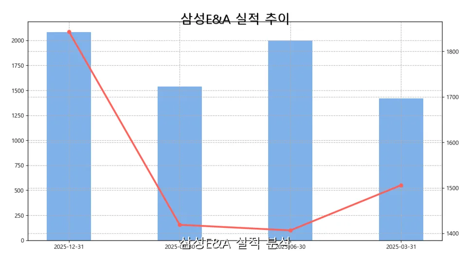 삼성E&A 배당 함정 피하는 법: 2026년 투자 전략 총정리 2