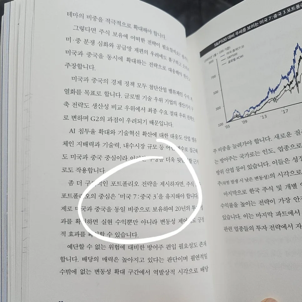 2026년 4월 21일 시장 분석: 미국 7: 중국 3 포트폴리오 전략