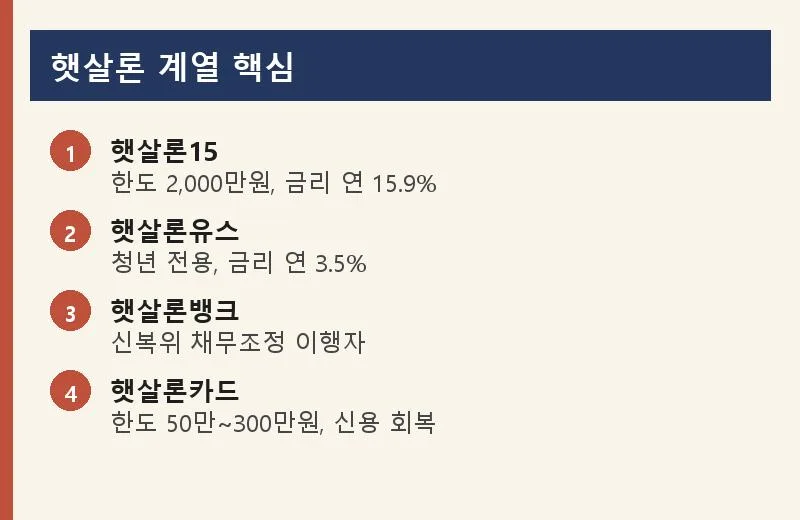 햇살론15 한도와 자격조건 2026년 총정리: 특례보증 완벽 분석 2