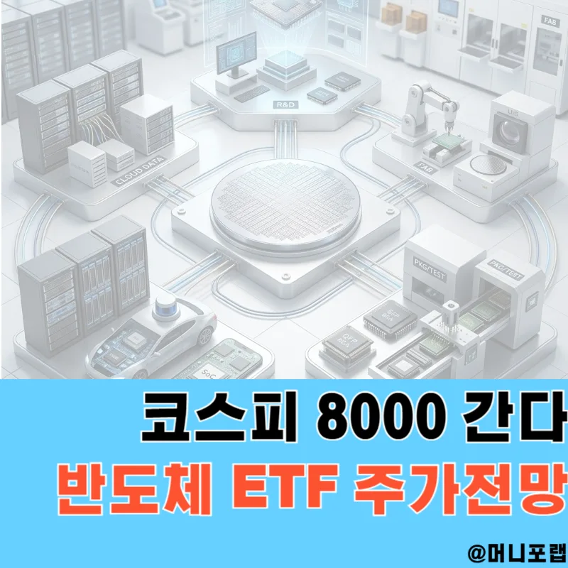 코스피 8000 시대, 반도체 ETF 투자 전략 2026