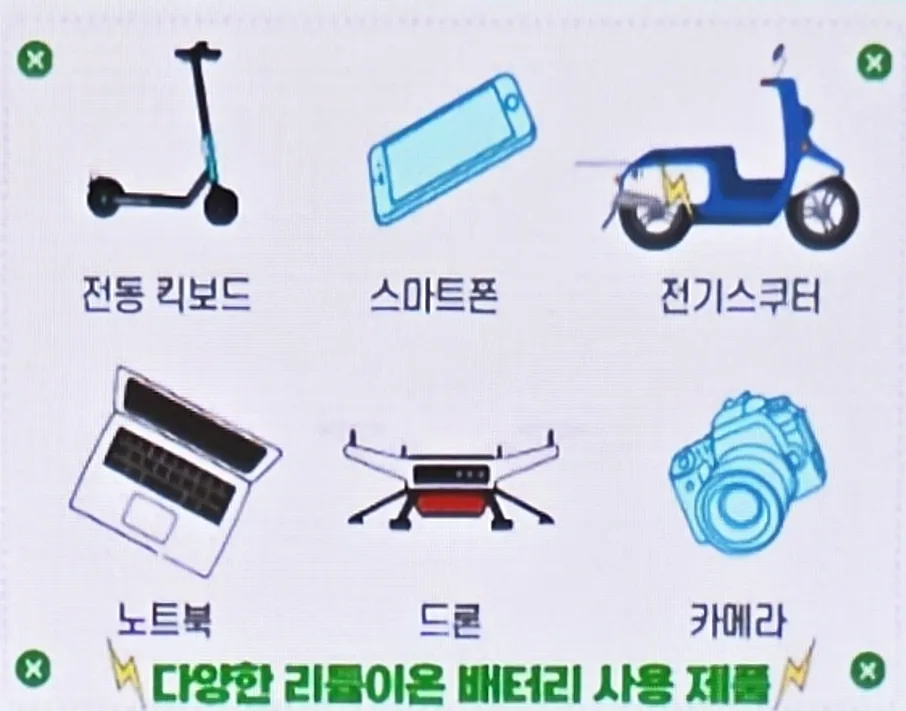 리튬 배터리 화재 예방 2026: 전동킥보드 안전 사용법 총정리