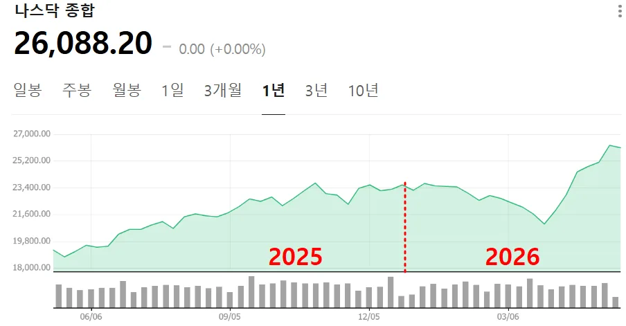 ISA vs IRP 2026: 절세 효과 비교 및 투자 전략 가이드