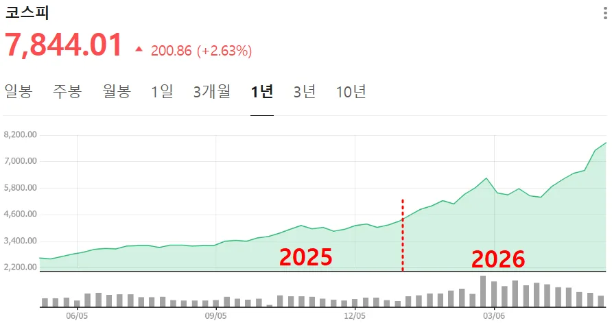 ISA vs IRP 2026: 절세 효과 비교 및 투자 전략 가이드 2
