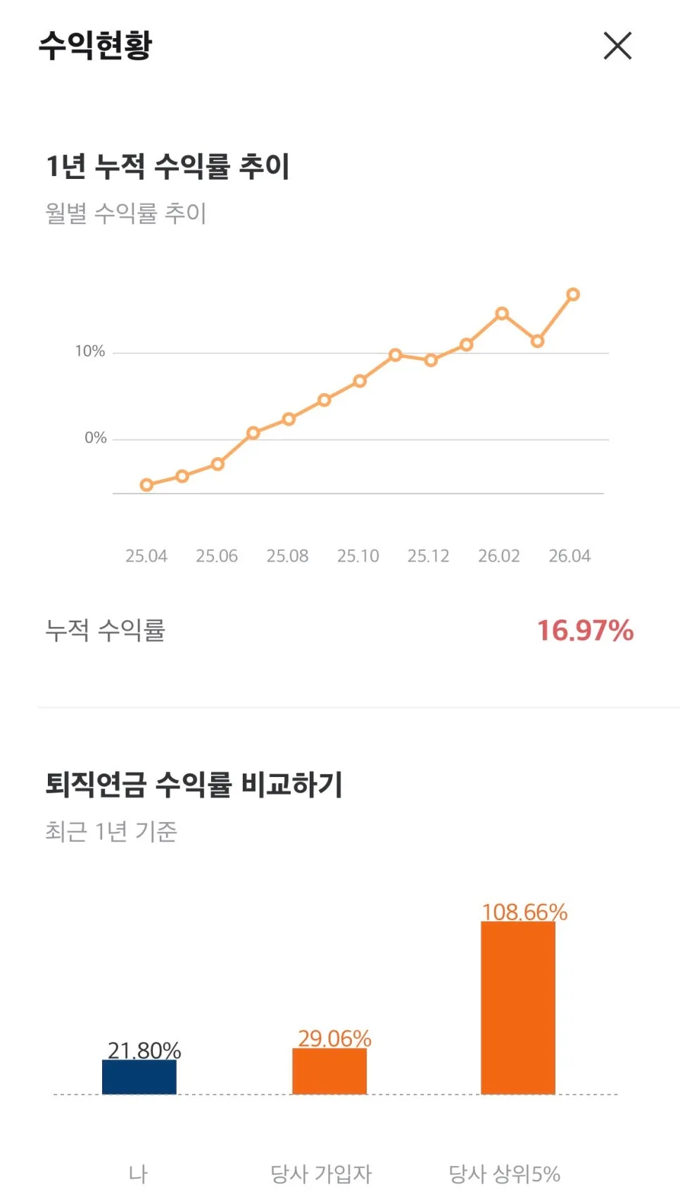 55세 연금 수령액 계산: 2026년 기준, 투자 포트폴리오 수익률 전망