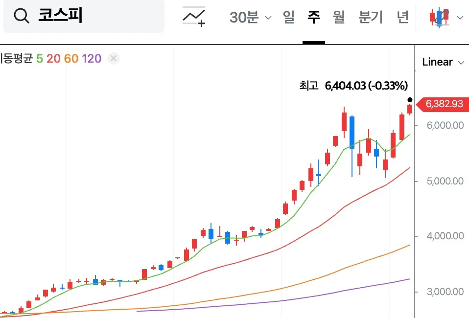 삼성전자·SK하이닉스 레버리지 ETF, 2026년 상장 조건 및 투자 전략
