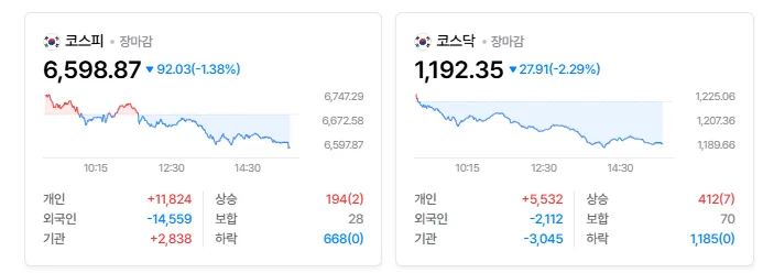 주식 매매일지 2026: 4월 마무리 & 5월 전망 분석