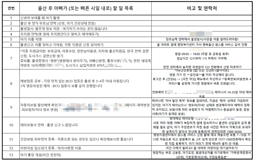 출산 후 아빠가 해야 할 일 2026: 필수 체크리스트 5가지