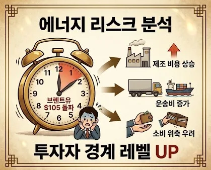 2026년 4월 24일 증시 시황: 유가 급등 속 반도체 투자 전략