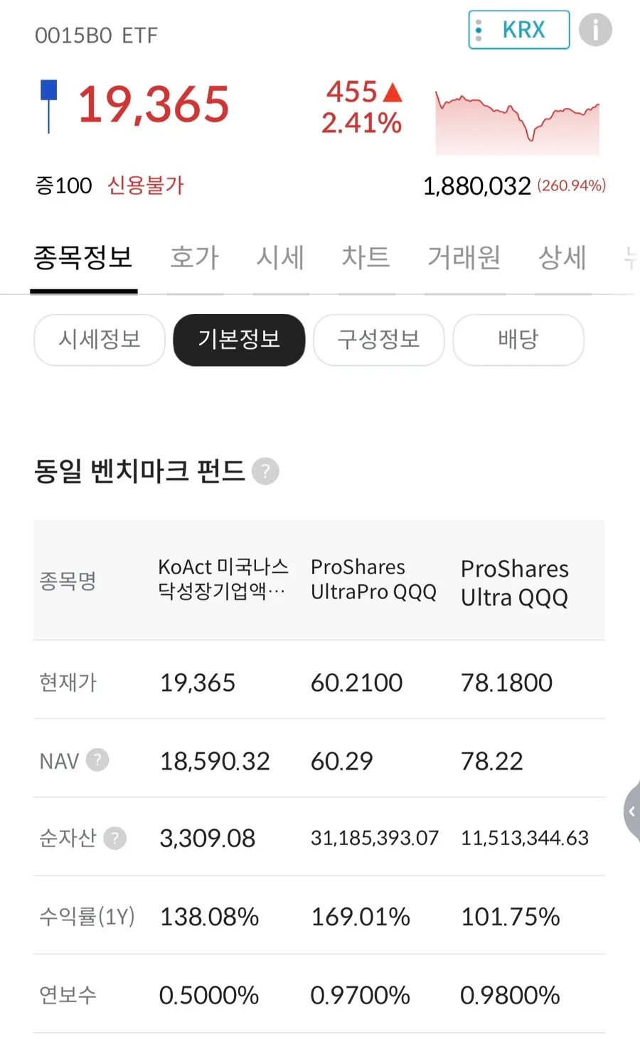 KoAct 미국나스닥성장기업액티브 ETF, 2026년 투자 전략과 핵심 종목 분석