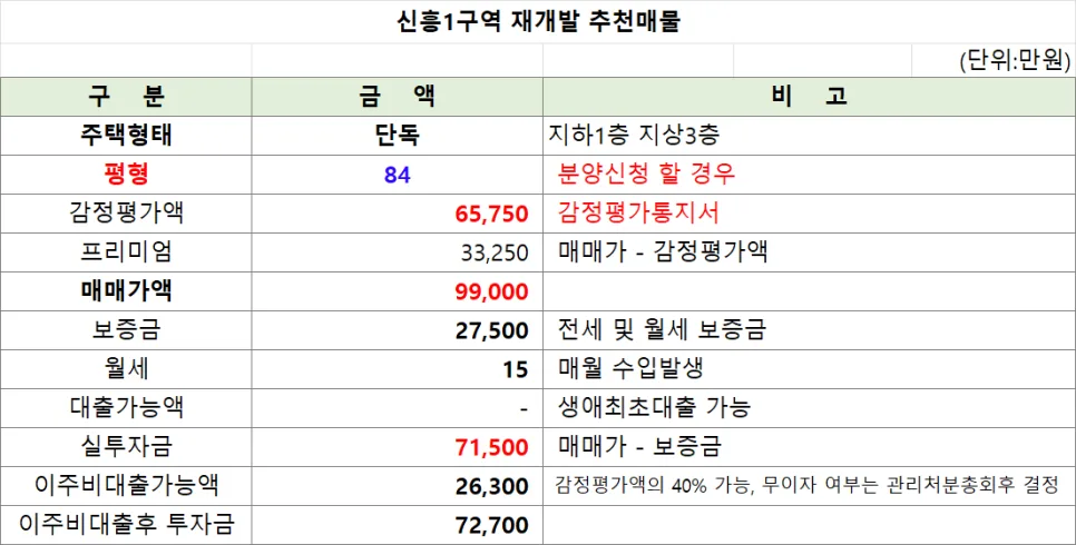 성남 신흥1구역 84타입 분양 신청, 2026년 투자 기회 분석 2