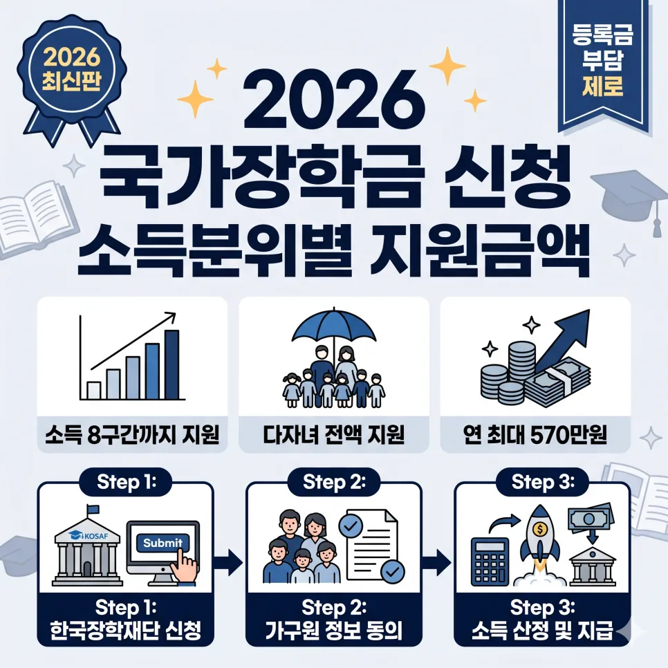 2026년 육아휴직 급여, 1년 6개월 확대 및 신청 완벽 가이드