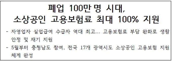 소상공인 고용보험료 100% 지원 2026년 총정리: 신청부터 환급까지 2