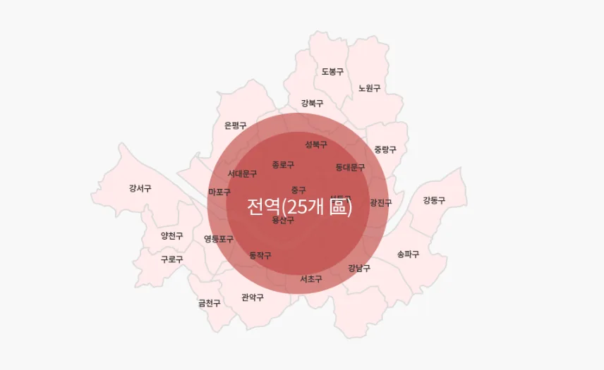 Korea Property Regulations 2026: Understand Zones & Rules 2