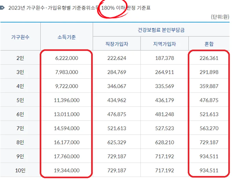 청년도약계좌 조건·금리·기간 2026년 총정리