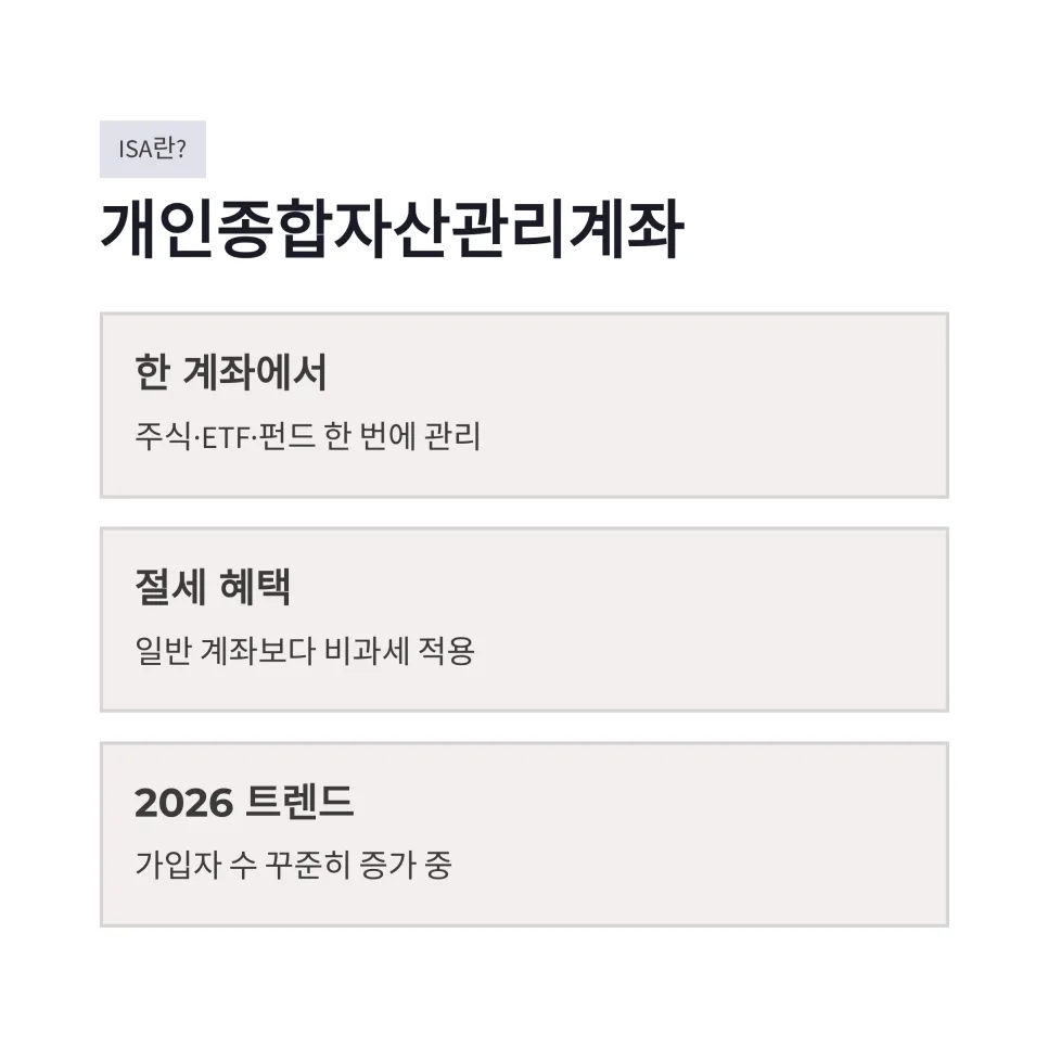 ISA 계좌, 2026년 절세와 ETF 투자 핵심 전략 완벽 분석 2