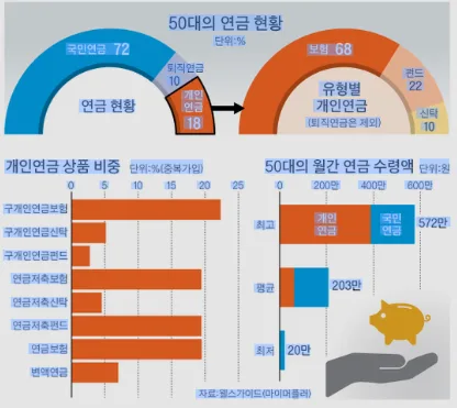 연금저축펀드 2026년 세액공제 한도 및 투자 꿀팁 총정리