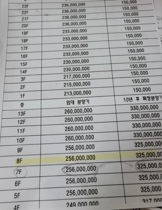 민간 임대 아파트, 2026년 투자 가치와 장단점 완벽 분석