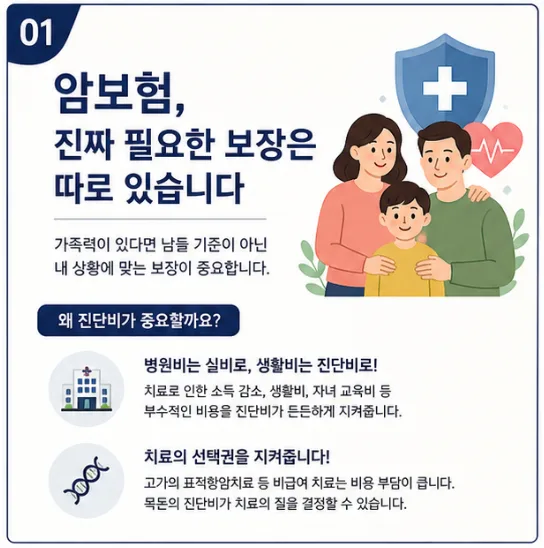 암보험 진단비 2026년, 가족력 있다면 연봉 기준 계산법 총정리