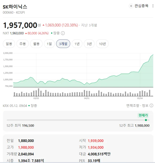 SK하이닉스 투자 2026: 2400만원으로 깨달은 주린이의 현실 2