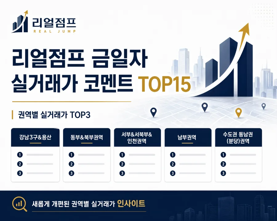 수도권 아파트 실거래가 분석 2026: 반포·송파·성동 TOP3 분석
