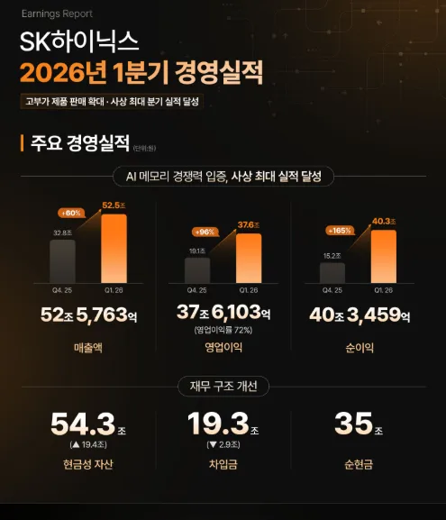 SK하이닉스 주가 전망 2026: AI 반도체 슈퍼사이클 분석 2