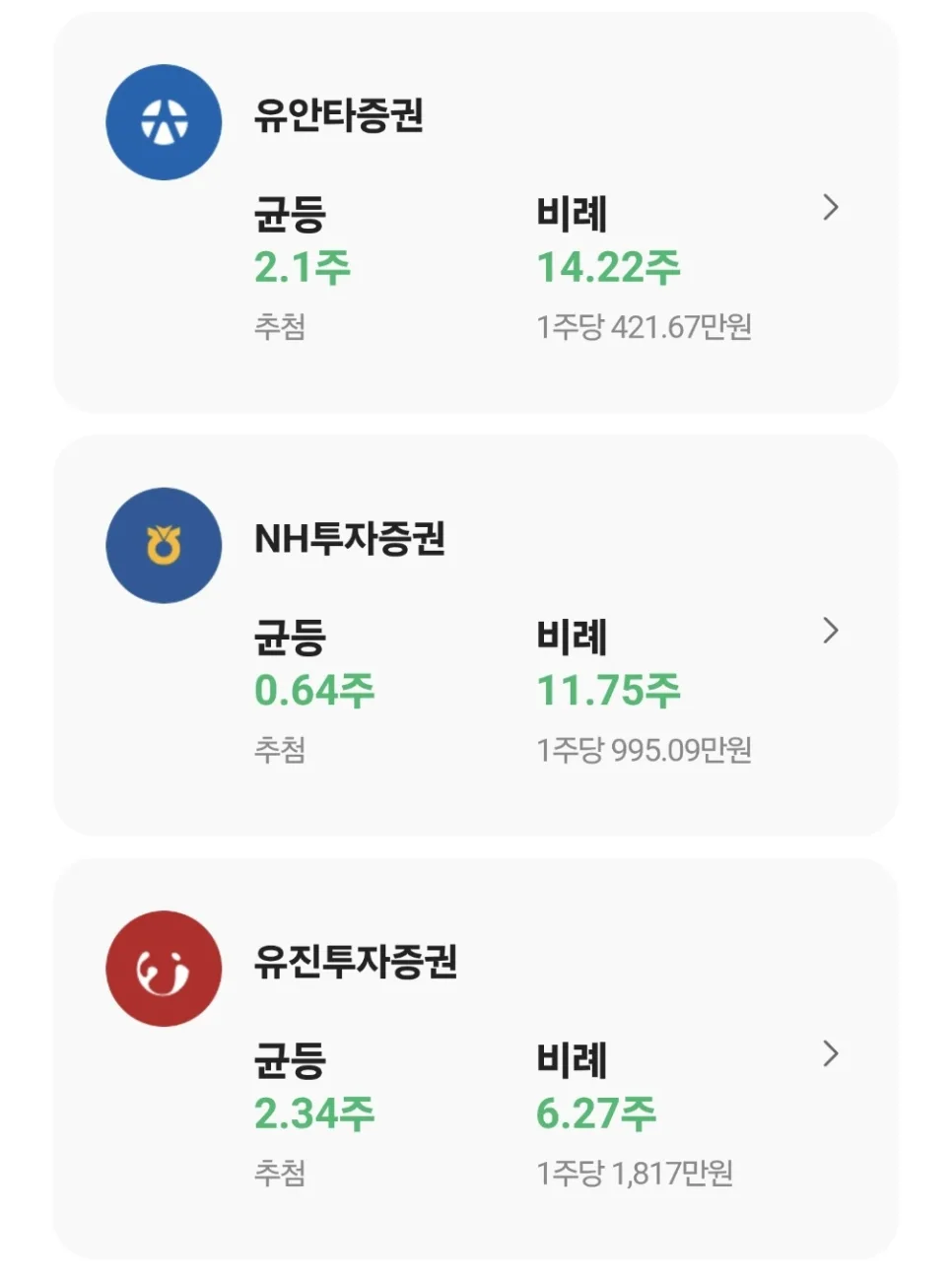 코스모로보틱스 청약 결과 2026: NH 1.1억 투자, 12주 배정 분석