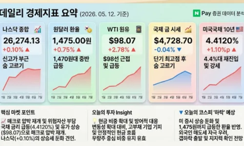 코스피 8000 돌파 실패 원인 2026: AI 배당금 논란 재점검 2