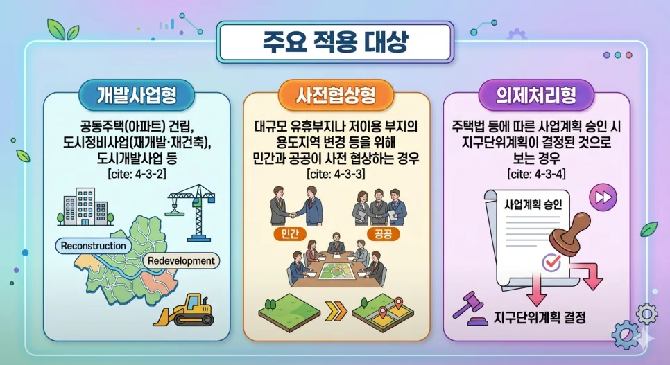 서울 역세권 활성화 사업 2026: 지구단위계획 의제처리 핵심 총정리