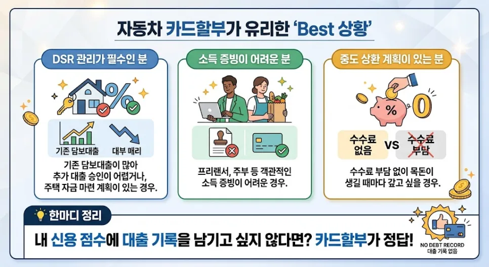 자동차 금융 상품 비교 2026: DSR 규제와 금리, 나에게 맞는 선택은?