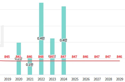 2026년 전주 아파트 재계약, 세입자 갈등 해결법 3가지