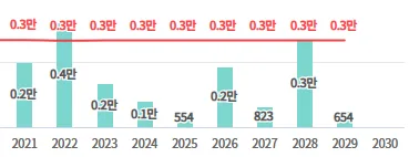 2026년 전주 아파트 재계약, 세입자 갈등 해결법 3가지 2