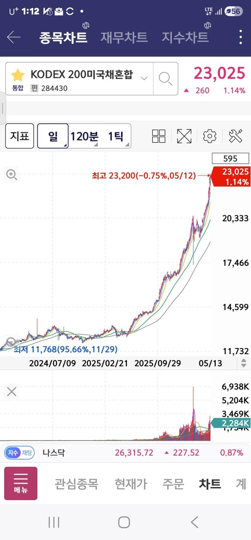 퇴직연금 DC 안전자산 30% 추천 ETF 2026년 분석 2