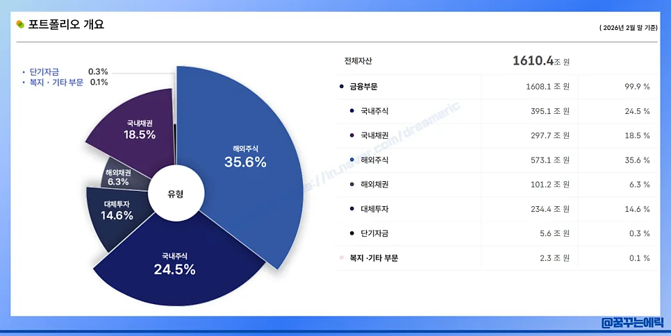 국민연금 주식 포트폴리오 2026년 현황 및 보유 종목 TOP 10 분석 2