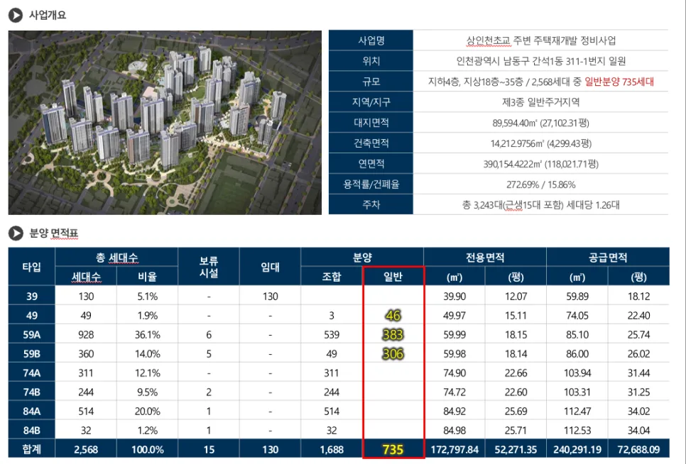 인천시청역 포레나더샵 2026년 분양가 및 조건 총정리