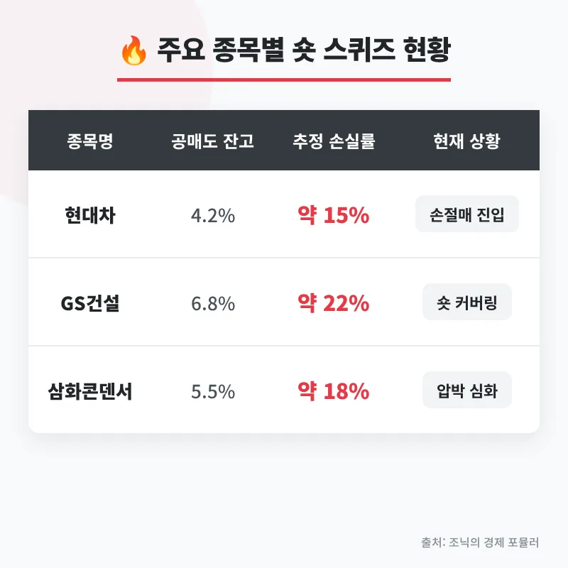 2026년 숏스퀴즈 유망주 분석: 공매도 항복 신호 포착법 2