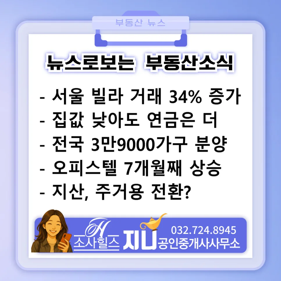 2026년 전국 아파트 3만 9천 가구 분양: 주목할 단지는?