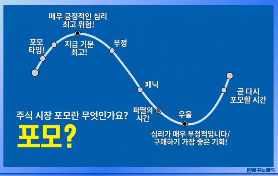 주식 FOMO 뜻 2026: 뇌동매매 막는 5가지 방법 2