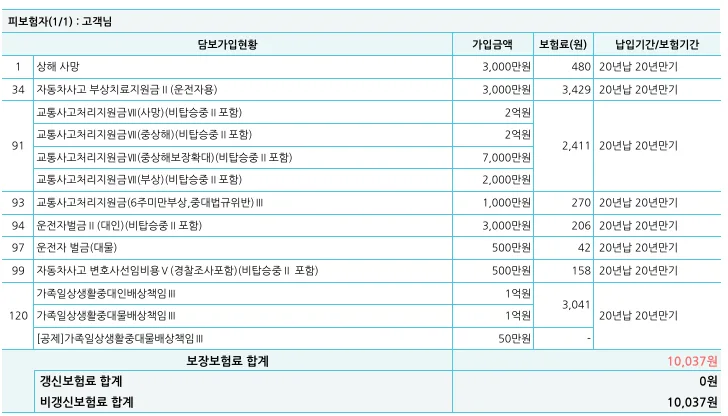 부부운전자보험 2026년, 보장 조건과 필수 체크리스트 총정리 2