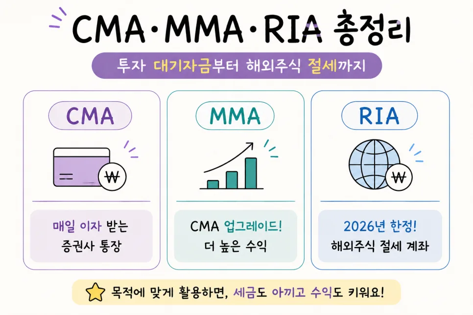 CMA·RIA 계좌 2026년 절세 혜택 총정리: 투자 대기자금부터 해외주식까지