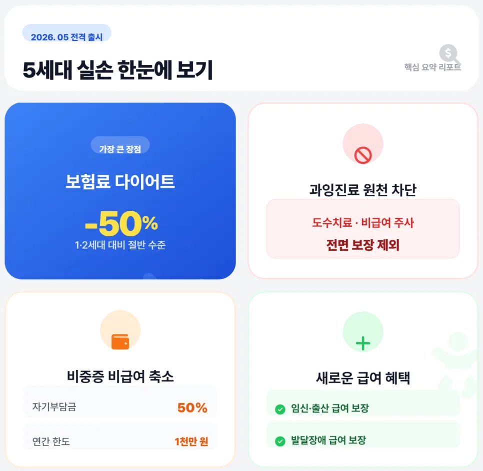 5세대 실손보험 2026년 출시: 핵심 장단점 및 현명한 활용법 총정리