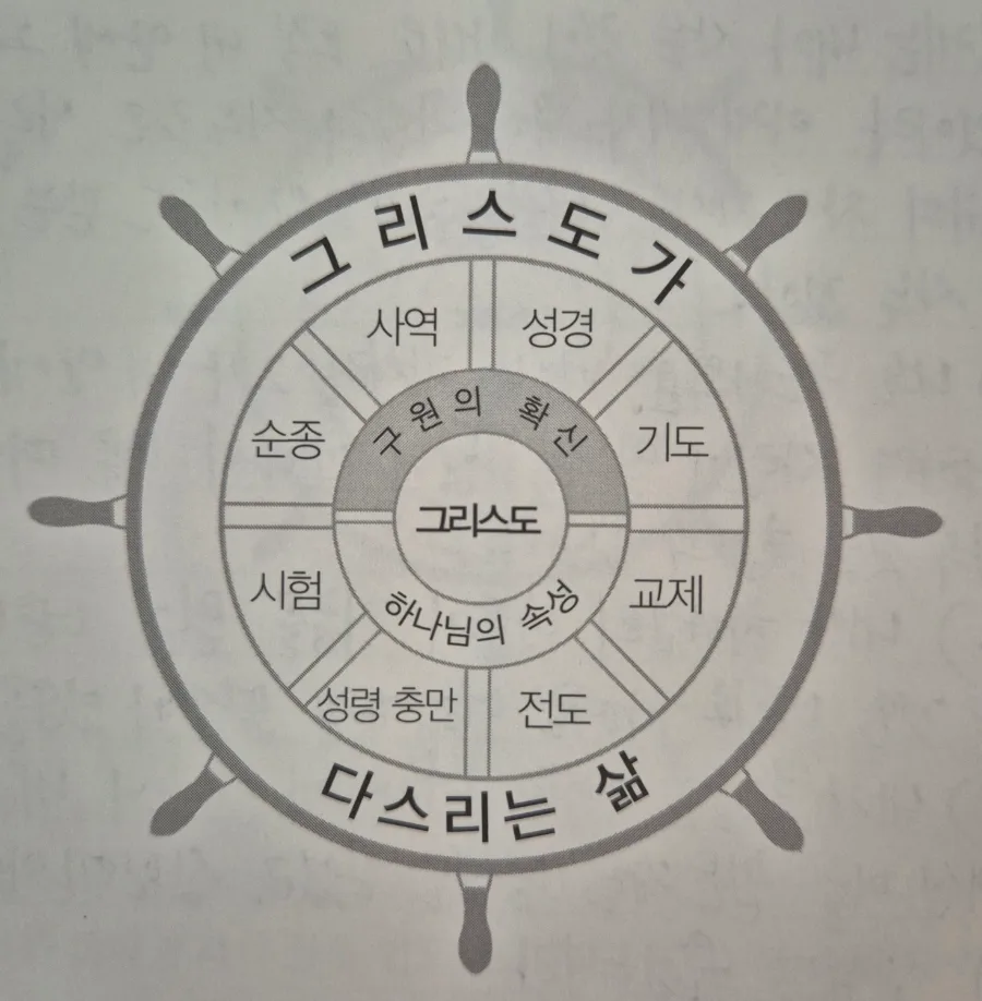 구원의 확신 점검: 2026년 믿음의 진실 확인하기