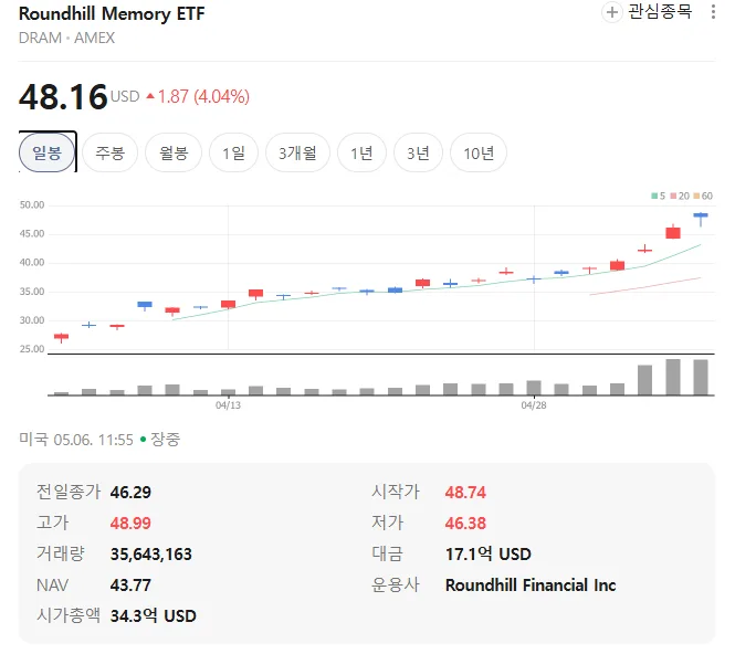 DRAM ETF: Your 2026 AI Chip Investment Guide