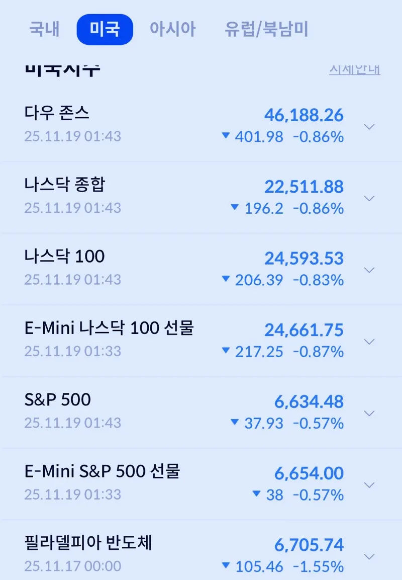 주식 투자, 멘탈 관리법 2026: 하락장 속 ETF 투자 전략