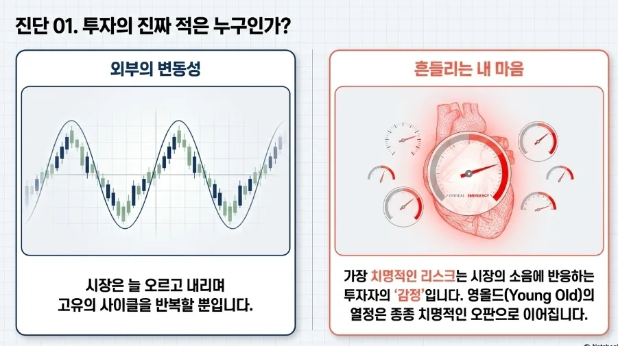 시니어 투자 심리 함정 2026: 4가지 오류와 극복 전략 2