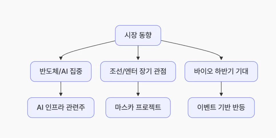 8천피 돌파 임박, 2026년 주목할 유망 종목 3가지 2