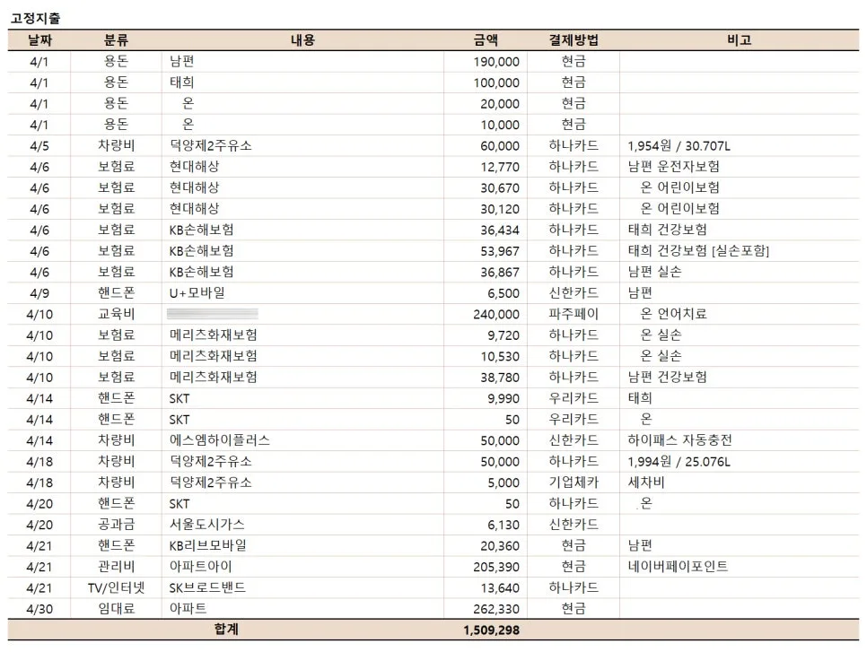 2026년 4월 가계부 결산: 예산 실패 극복 및 재정 관리 전략