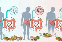 AI 고객 경험 혁신과 파킨슨병 조기 진단 기술 2026