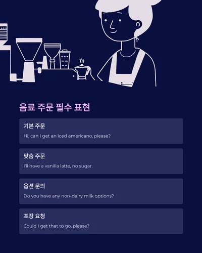 성수동 카페 영어 회화: 주문부터 대화까지 완벽 가이드 2026 2