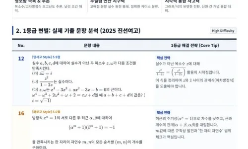 2026년 구리 내신 수학 1등급 비결: 강남 기출 분석법 3